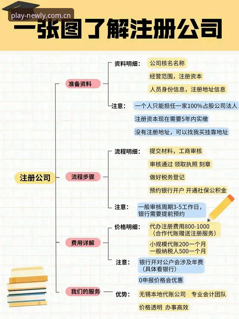新利娱乐官网最新版实用指南：从注册到解锁的全流程必备知识